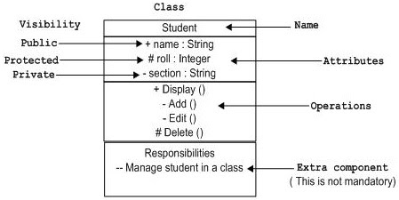 Visibility Class Diagram example
