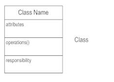 Classes in Class Diagram example