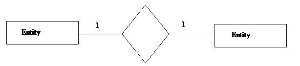 E-R(enity realtionship) Diagram example