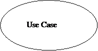 Use Case in Use Case Diagram example