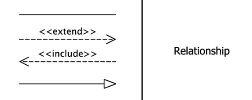 Relationships Symbol in Use Case Diagram example